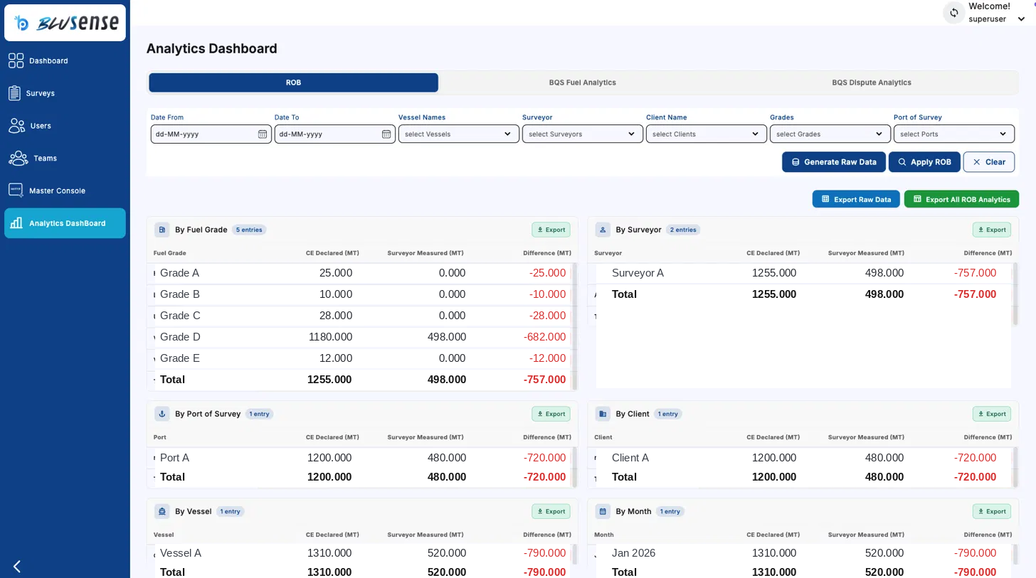 BluSense Analytics Dashboard