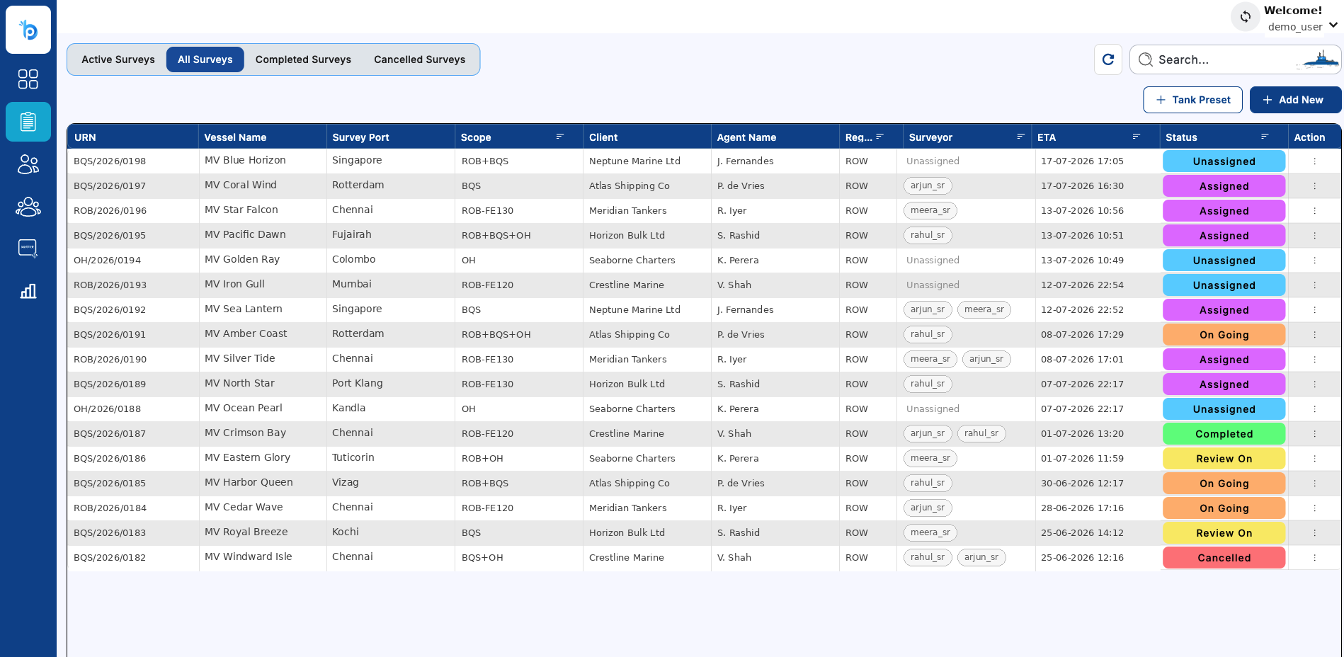 BluSense Active Surveys Dashboard